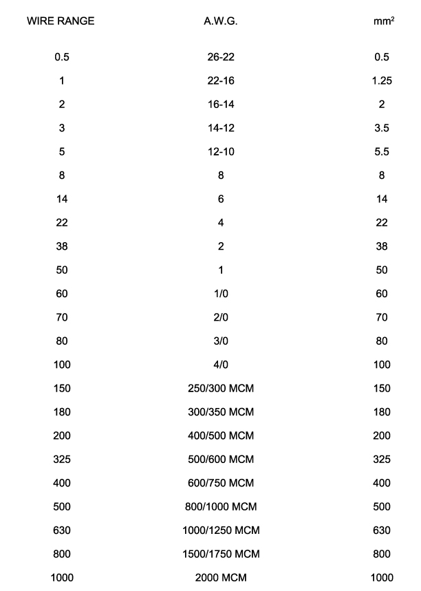 線徑對照(參考)_Wire-Range.jpg