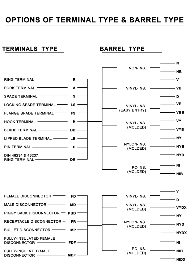 端子選型_Options-of-Terminals-Type-&-Barrel-Type.jpg